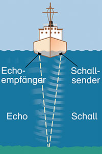 echolot-schifffahrt