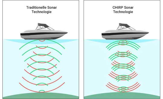 standard-sonar-vs-chirp-sonar-diagramm